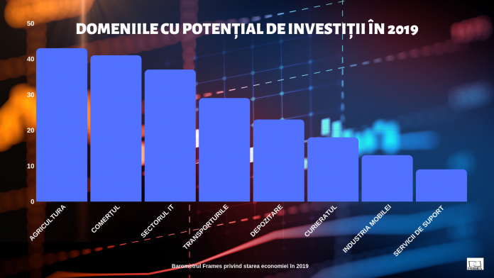 evoluția afacerilor în 2019